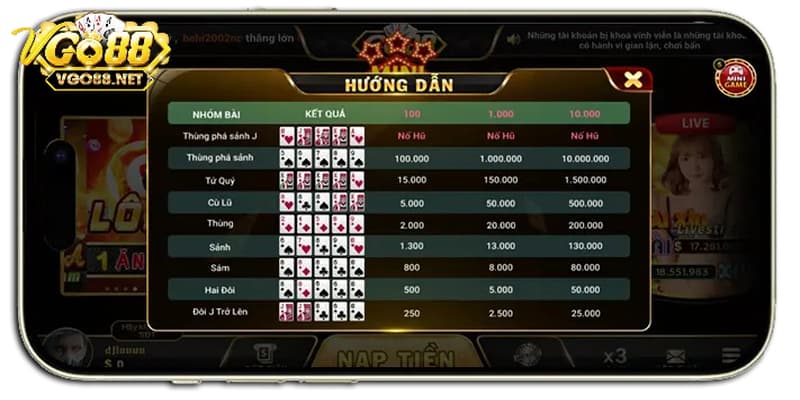 Các nhóm bài thắng ở trong Mini Poker Go88