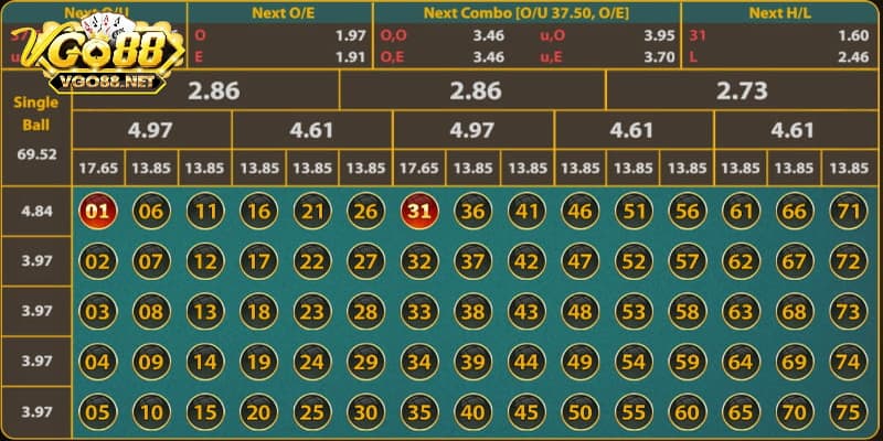 Tổng quát về cơ chế hoạt động của Number Game Go88